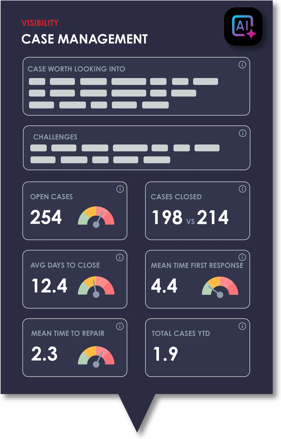Fulcrum case management summary