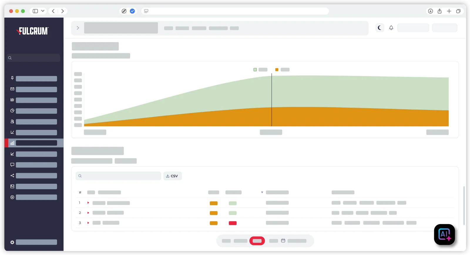 Fulcrum dashboard