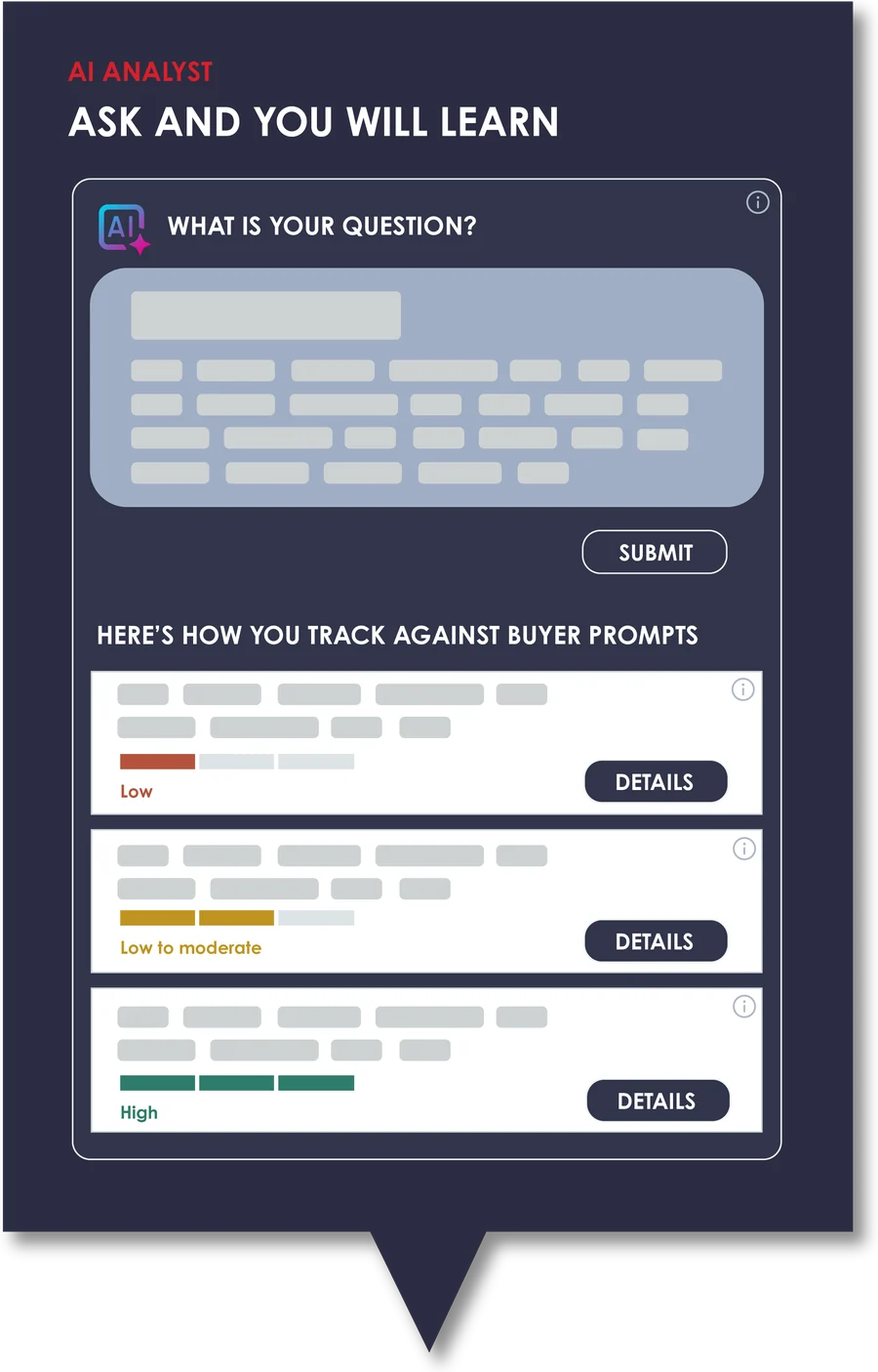 Fulcrum AI analyst question and answer